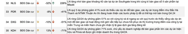 Ng&agrave;nh bất động sản vẫn k&eacute;m khởi sắc do thiếu vắng c&aacute;c dự &aacute;n mở b&aacute;n