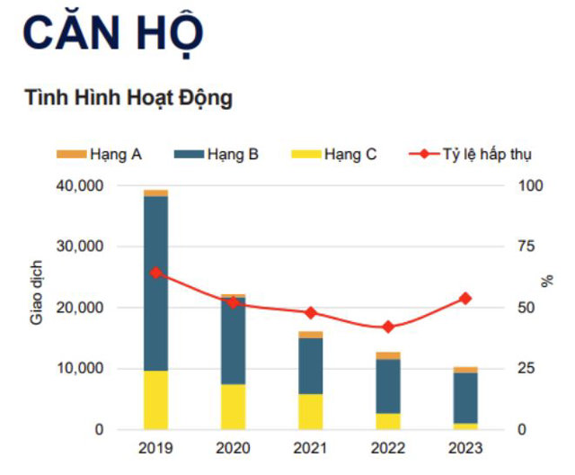 Gi&aacute; chung cư tại H&agrave; Nội tăng li&ecirc;n tiếp trong nhiều năm liền. Ảnh chụp m&agrave;n h&igrave;nh