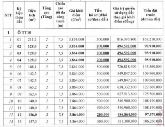 Thường Tín sắp đưa 40 thửa đất 'lên sàn', khởi điểm từ 3,8 triệu đồng/m2 - Ảnh 1