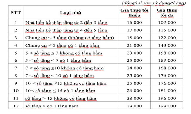 Nghệ An: Đề xuất khung giá cho thuê nhà ở xã hội, nhà lưu trú công nhân - Ảnh 1