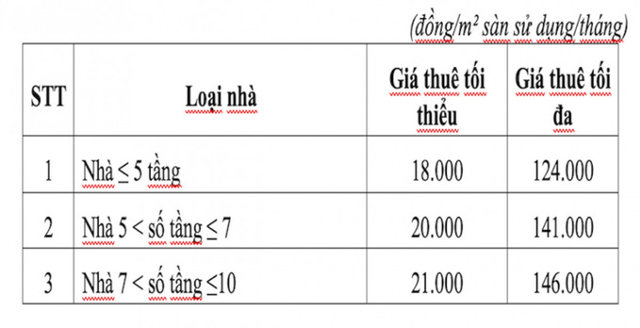 Khung gi&aacute; cho thu&ecirc; nh&agrave; lưu tr&uacute; c&ocirc;ng nh&acirc;n.