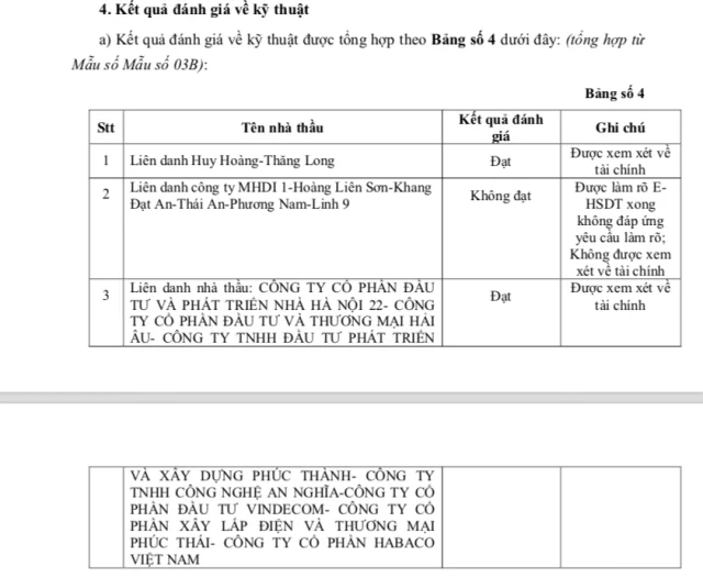 Li&ecirc;n danh do C&ocirc;ng ty cổ phần Đầu tư ph&aacute;t triển nh&agrave; MHDI 1 - C&ocirc;ng ty MHDI1 l&agrave;m li&ecirc;n danh ch&iacute;nh bị đ&aacute;nh gi&aacute; kh&ocirc;ng đạt, kh&ocirc;ng được xem x&eacute;t về t&agrave;i ch&iacute;nh