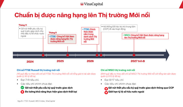 TTCK Việt Nam kỳ vọng sẽ được v&agrave;o danh s&aacute;ch thị trường mới nổi v&agrave;o năm 2026.