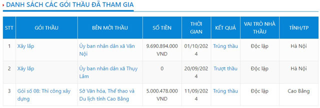 Một v&agrave;i g&oacute;i thầu m&agrave;&nbsp;C&ocirc;ng ty cổ phần Tập đo&agrave;n HC mới tham gia.