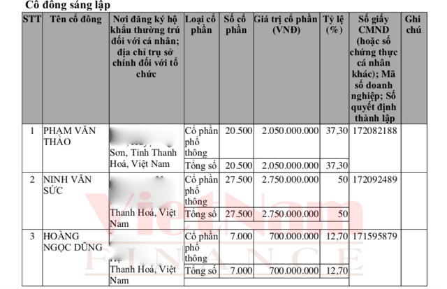 Thời điểm th&agrave;nh lập&nbsp;Việt Hưng Group c&oacute; vốn điều lệ 5,5 tỷ đồng