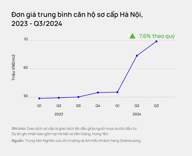 Chờ giá chung cư giảm: Điều 'không khả thi' - Ảnh 1