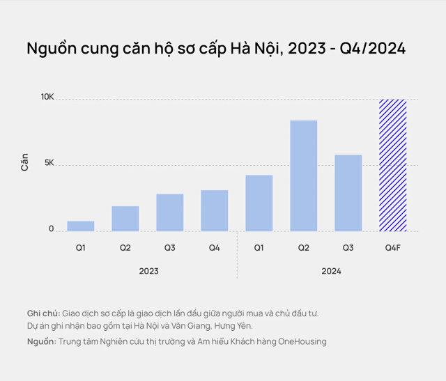 Chờ giá chung cư giảm: Điều 'không khả thi' - Ảnh 2
