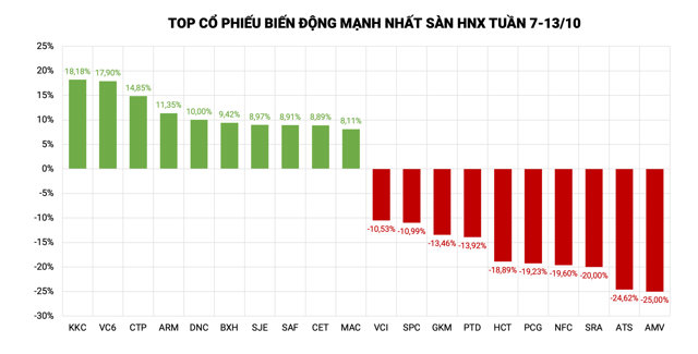 Cổ phiếu tăng mạnh: VTP, CTP, APP trở lại sau nhiều ngày 'ngủ quên' - Ảnh 2