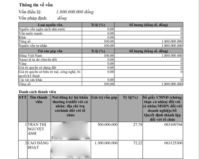 Th&ocirc;ng tin về cổ đ&ocirc;ng s&aacute;ng lập Tập đo&agrave;n Định An