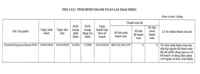 C&ocirc;ng bố th&ocirc;ng tin chậm thanh to&aacute;n tr&aacute;i phiếu ng&agrave;y 16/10/2024. &nbsp;