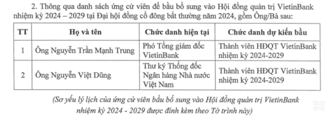 B&aacute;o c&aacute;o cập nhật t&agrave;i liệu ĐHĐCĐ bất thường năm 2024 của VietinBank. &nbsp;