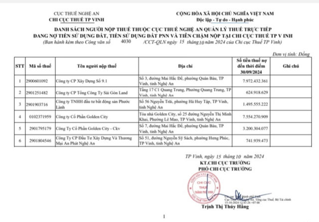 Danh s&aacute;ch c&aacute;c doanh nghiệp nợ tiền thuế sử dụng đất, tiền sử dụng đất PNN. &nbsp;