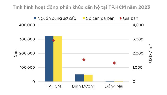 Giải bài toán nhà ở vừa túi tiền cho hàng triệu gia đình - Ảnh 1