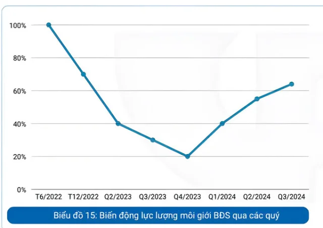 Nguồn: Hiệp hội m&ocirc;i giới bất động sản Việt Nam (VARS).