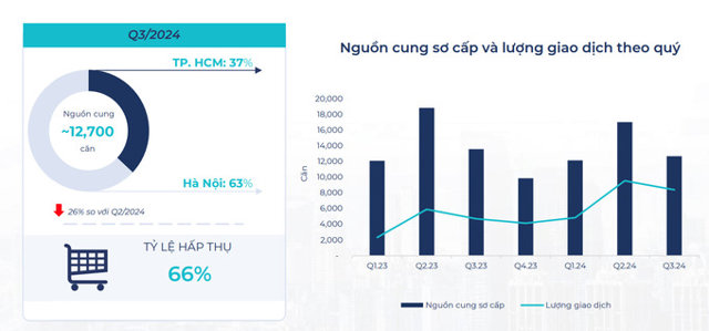 Nguồn: BHS Group.