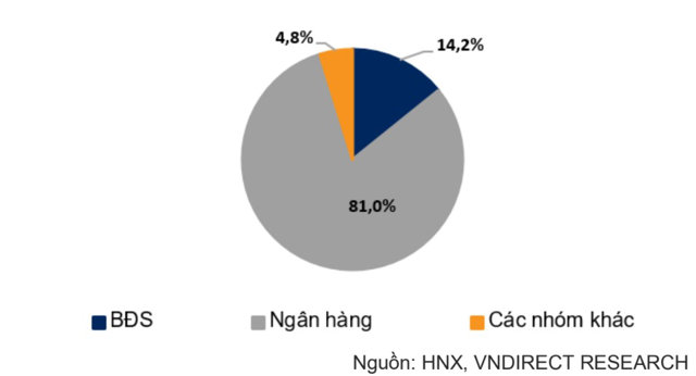 Ng&agrave;nh ng&acirc;n h&agrave;ng l&agrave; nh&agrave; ph&aacute;t h&agrave;nh tr&aacute;i phiếu lớn nhất trong th&aacute;ng 9/2024.