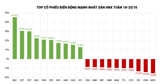 Dòng tiền lớn đổ vào EIB, BCK và HCT “dắt nhau” lên top - Ảnh 2