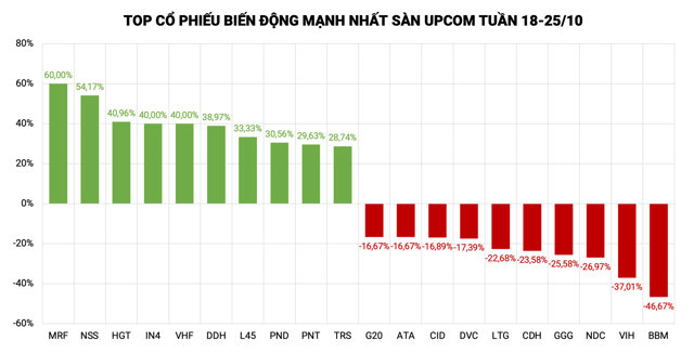 Dòng tiền lớn đổ vào EIB, BCK và HCT “dắt nhau” lên top - Ảnh 3