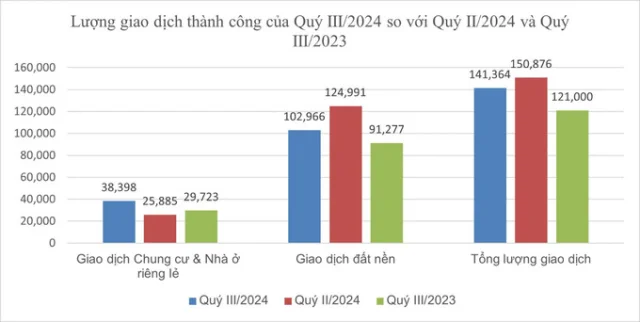 Nguồn: Bộ X&acirc;y dựng