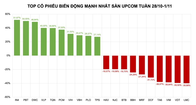 Thị trường yếu ớt và những bất ngờ mang tên CIG, PSH, TPH - Ảnh 3