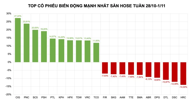 Thị trường yếu ớt và những bất ngờ mang tên CIG, PSH, TPH - Ảnh 1