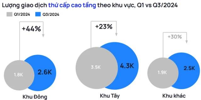 Vì sao nhà khu Đông nóng sốt hơn nhà khu Tây? - Ảnh 2