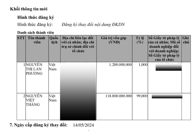 Vốn điều lệ của&nbsp;D&acirc;y v&agrave; c&aacute;p điện Trường Thịnh theo đăng k&yacute; mới nhất l&agrave; 120 tỷ đồng