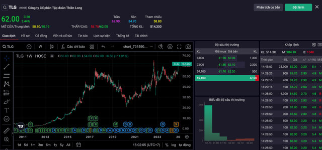 'Vua bút bi' Thiên Long lãi tiền tỷ mỗi ngày, cổ phiếu TLG 'sáng cửa' vượt đỉnh - Ảnh 1