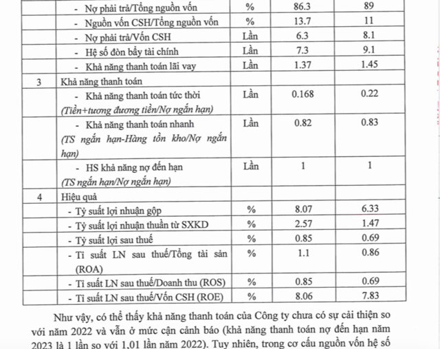 Một số chỉ ti&ecirc;u t&agrave;i ch&iacute;nh cơ bản của&nbsp;C&ocirc;ng ty cổ phần Đầu tư x&acirc;y dựng Số 1 M&ecirc; K&ocirc;ng&nbsp;