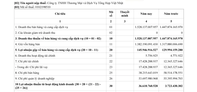 Chủ HEAD Doanh Thu bán xe máy Honda dòng tiền đổ về hàng nghìn tỷ mỗi năm - Ảnh 2