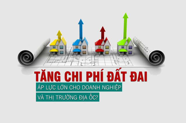 Tăng chi phí đất đai: Áp lực lớn cho doanh nghiệp và thị trường địa ốc? - Ảnh 1