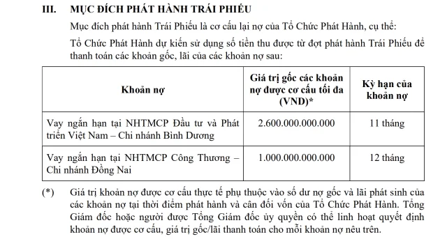 Becamex IDC tiếp tục huy động tr&aacute;i phiếu để t&aacute;i cơ cấu nợ