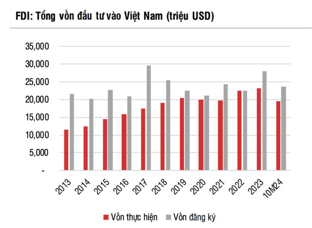 Bất động sản công nghiệp: Nhiều “ông lớn” đua nhau rót tiền, tương lai vẫn còn rất tươi sáng? - Ảnh 2