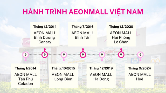 AEONMALL muốn xây 3 - 4 trung tâm thương mại tại Hà Nội, TP.HCM - Ảnh 1