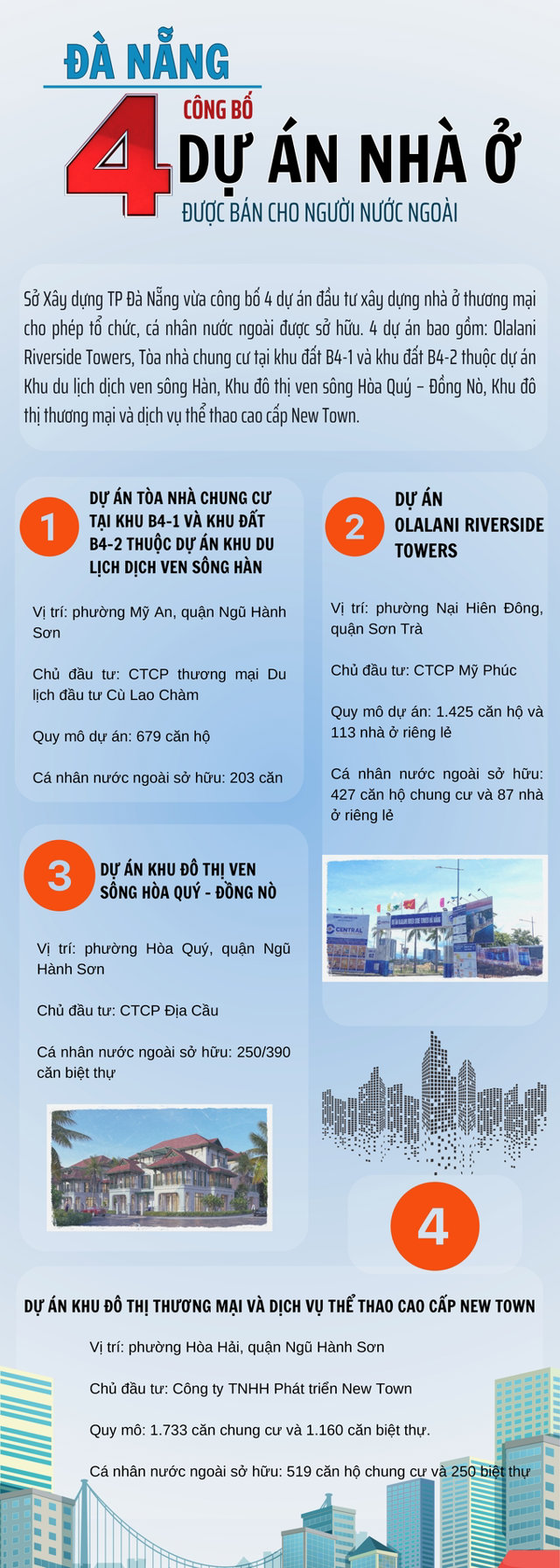 [Inforgraphic]: 4 dự án nhà ở tại Đà Nẵng được bán cho người nước ngoài - Ảnh 1