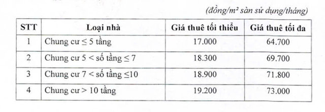 Giá thuê nhà ở xã hội tại Nghệ An cao nhất là 102.000/m2 - Ảnh 3