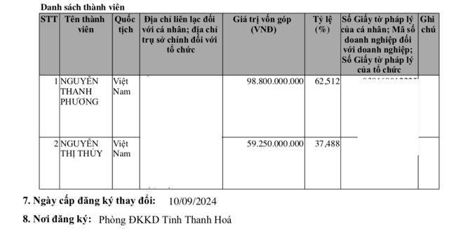 C&ocirc;ng ty TNHH Ho&agrave;ng Sơn c&oacute; số vốn điều lệ 158,05 tỷ đồng &nbsp;