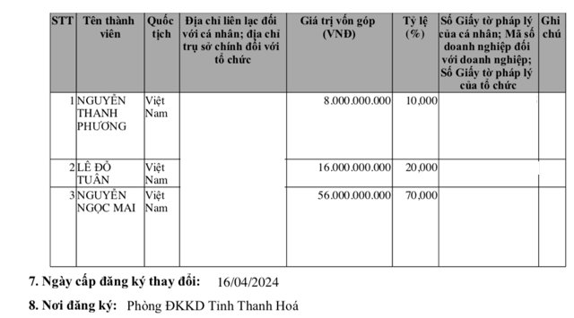 Người đại diện theo ph&aacute;p luật của C&ocirc;ng ty Xăng dầu Thi&ecirc;n Ph&uacute;c l&agrave; L&ecirc; Đỗ Tu&acirc;n, sinh năm 1981, chức vụ Gi&aacute;m đốc &nbsp;