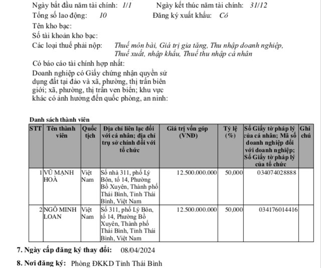 C&ocirc;ng ty TNHH Hưng Thịnh Ph&aacute;t c&oacute; tổng số lao động theo đăng k&yacute; thuế l&agrave; 10 người