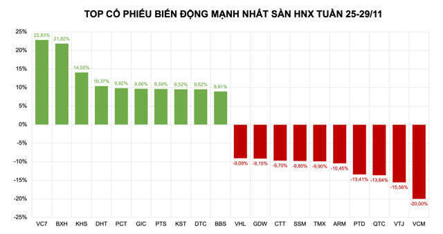 DBD vọt lên đỉnh, FPT lập kỷ lục vốn hóa - Ảnh 2