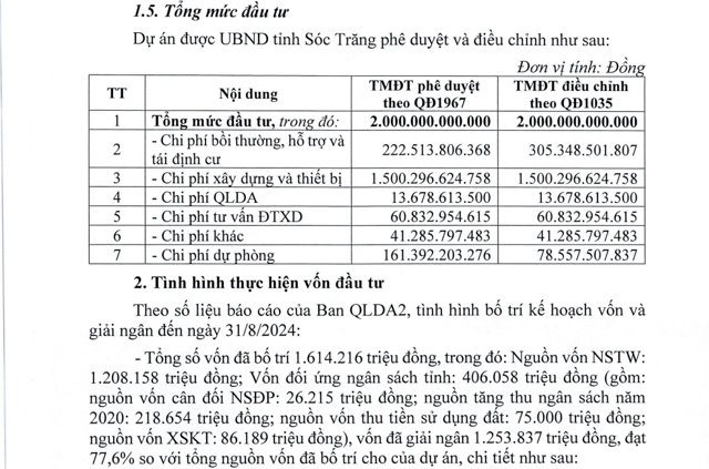 Dự &aacute;n Tuyến đường trục ph&aacute;t triển kinh tế Đ&ocirc;ng T&acirc;y, tỉnh S&oacute;c Trăng c&oacute; tổng mức đầu tư 2.000 tỷ đồng