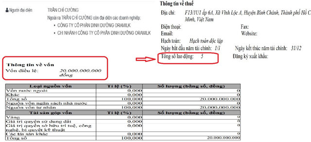 C&ocirc;ng ty Ogranic hiện c&oacute; vốn điều lệ đăng k&yacute; hoạt động ở mức 20 tỷ đồng với 5 lao động...&nbsp;