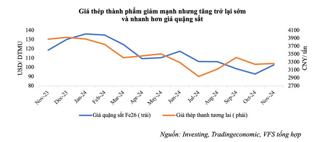 Nhu cầu th&eacute;p đang tăng trở lại