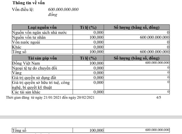 C&ocirc;ng ty cổ phần Đầu tư X&acirc;y dựng DCH c&oacute; vốn điều lệ 600 tỷ đồng.&nbsp;