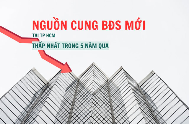 Nguồn cung bất động sản mới tại TP HCM thấp nhất trong 5 năm qua - Ảnh 1