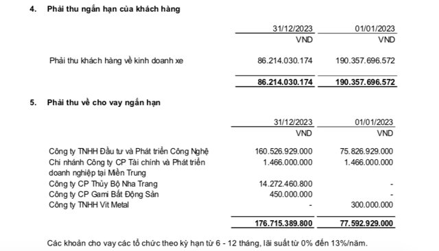 Thuyết minh của c&ocirc;ng ty về c&aacute;c khoản thu ngắn hạn của kh&aacute;ch h&agrave;ng &nbsp;