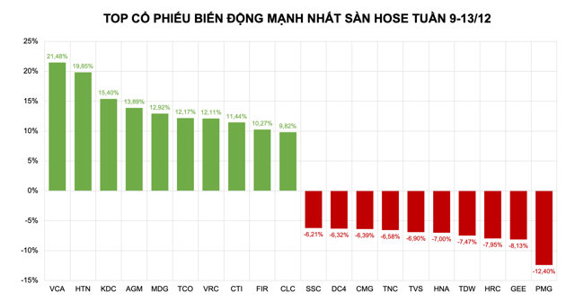 Bluechip hụt hơi, dòng tiền tìm tới cổ phiếu ngách - Ảnh 1