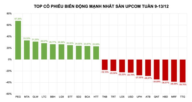 Bluechip hụt hơi, dòng tiền tìm tới cổ phiếu ngách - Ảnh 3