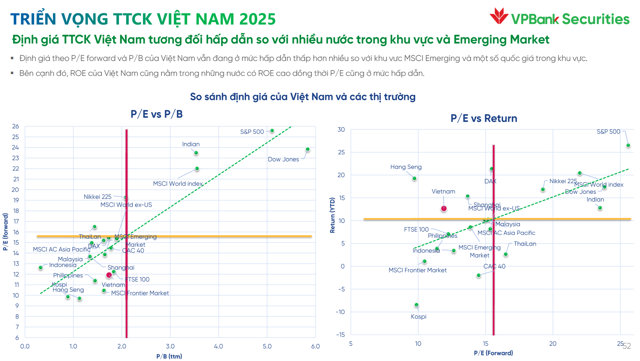 Định gi&aacute; thị trường Việt Nam tương đối hấp dẫn