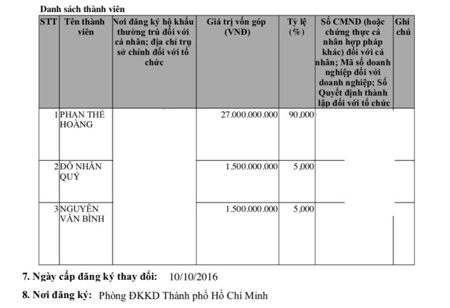 Th&agrave;nh vi&ecirc;n g&oacute;p vốn ban đầu của&nbsp;C&ocirc;ng ty cổ phần X&acirc;y dựng An Ph&uacute; Gia&nbsp;